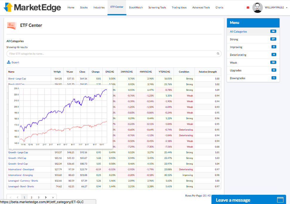4. ETF Center and Industry Groups